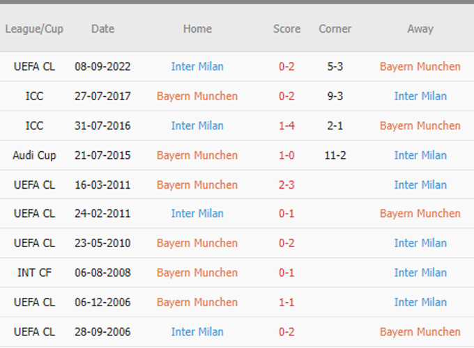 Phat goc Bayern vs Inter Milan - Soi kèo nhà cái KTO
