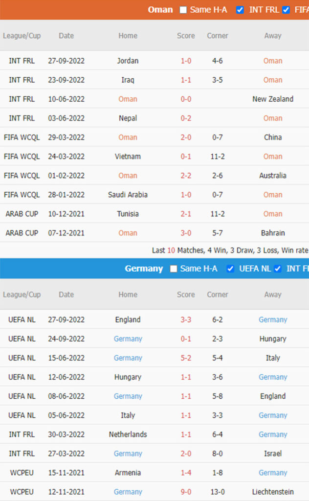 Phat goc Oman vs Duc - Soi kèo nhà cái KTO