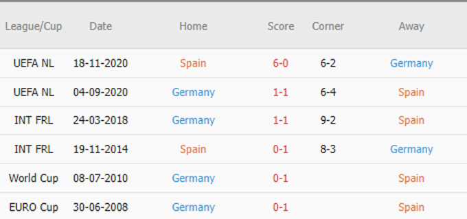 Phat goc Tay Ban Nha vs Duc - Soi kèo nhà cái KTO