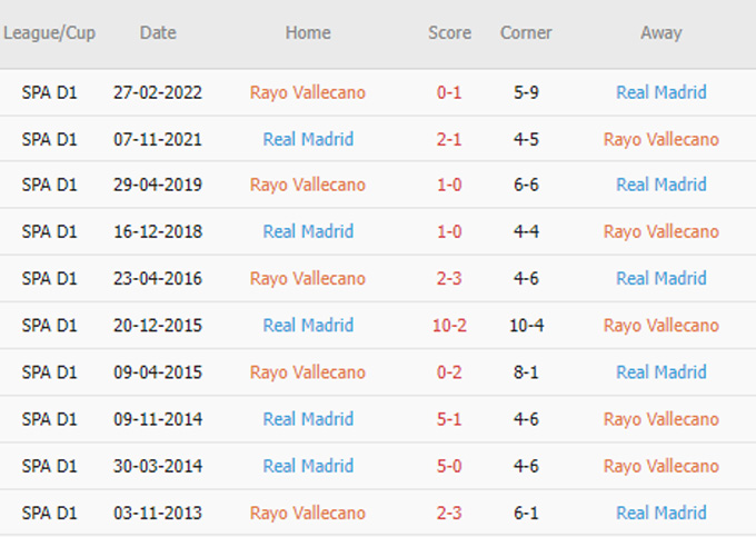 Phat goc Vallecano vs Real Madrid - Soi kèo nhà cái KTO