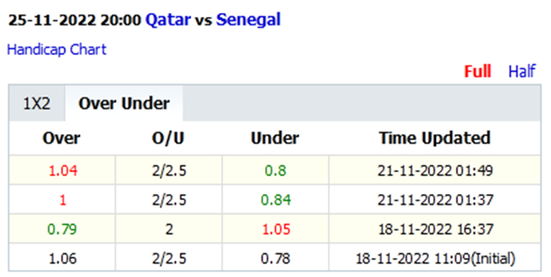 Qatar vs Senegal tai - Soi kèo nhà cái KTO