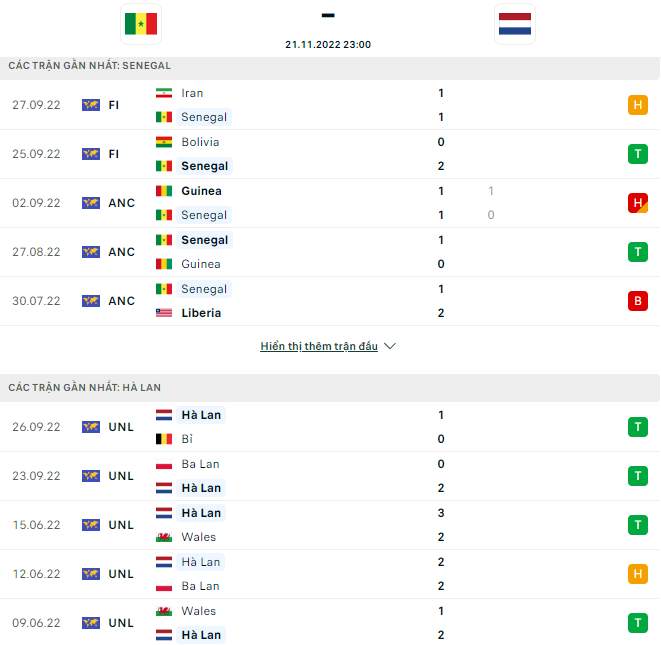 Senegal dd 1 - Soi kèo nhà cái KTO