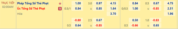 The phat Phap vs Uc - Soi kèo nhà cái KTO