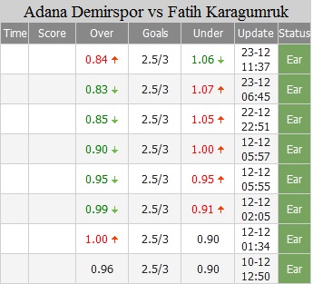 Adana Demirspor vs Fatih Karagumruk Tai - Soi kèo nhà cái KTO