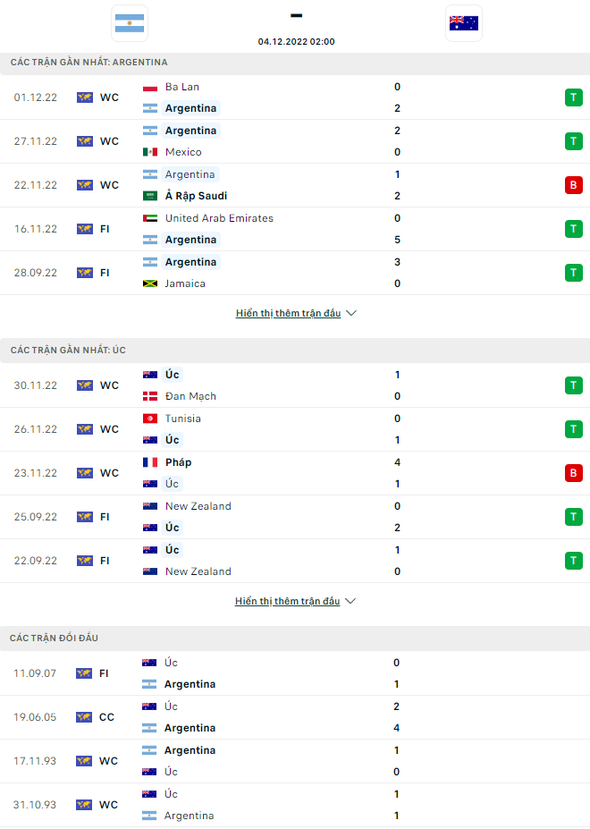 Argentina dd - Soi kèo nhà cái KTO