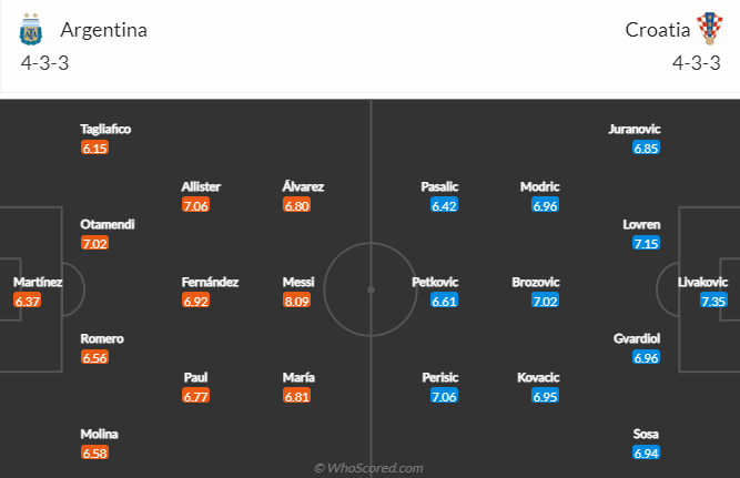 Argentina dh - Soi kèo nhà cái KTO