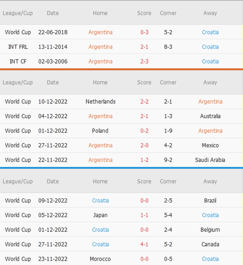 Argentina vs Croatia phat goc - Soi kèo nhà cái KTO