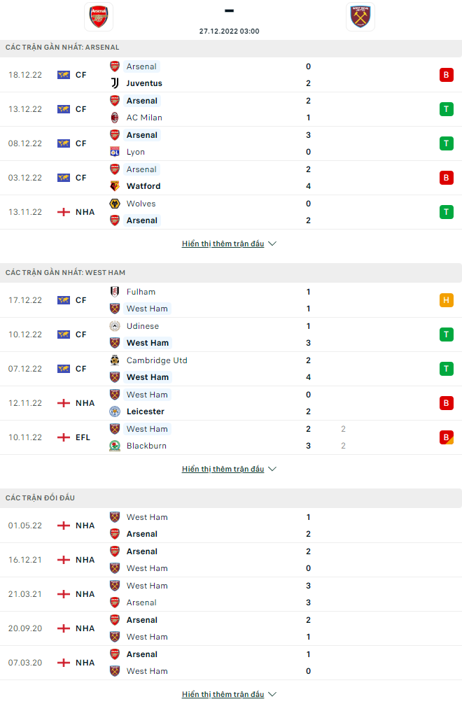 Arsenal dd - Soi kèo nhà cái KTO