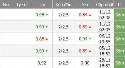 Boavista bd - Soi kèo nhà cái KTO