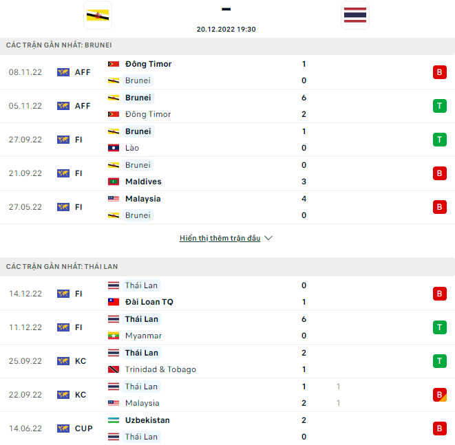 Brunei dd 1 - Soi kèo nhà cái KTO