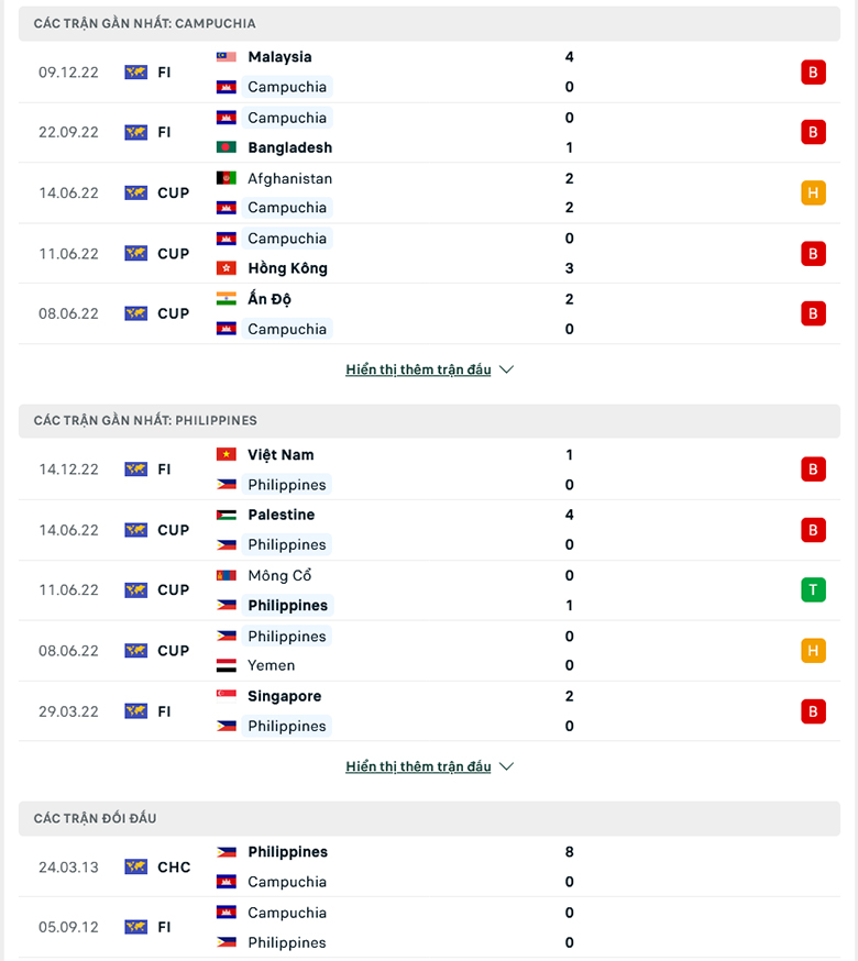 Cambodia vs Philippines doi dau 1 - Soi kèo nhà cái KTO