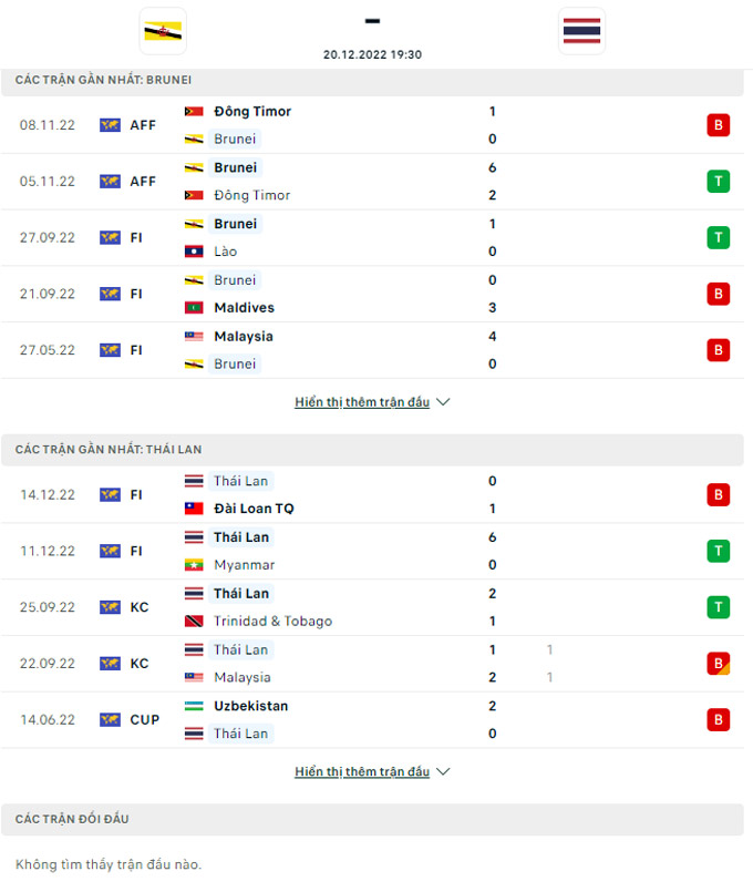 Doi dau Brunei vs Thai Lan - Soi kèo nhà cái KTO