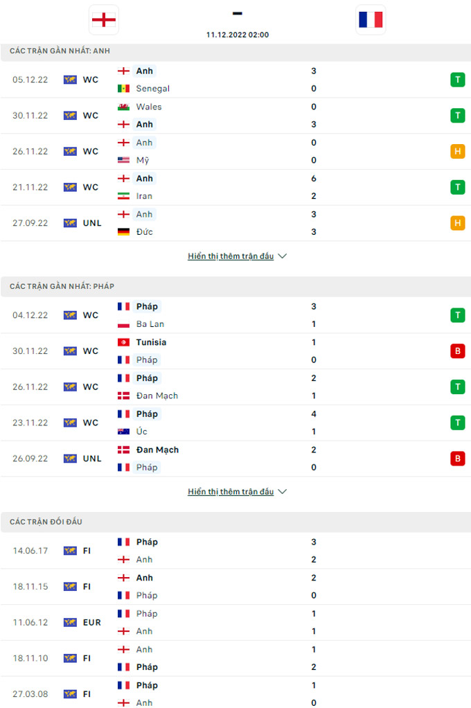 Doi dau Phap vs Anh - Soi kèo nhà cái KTO
