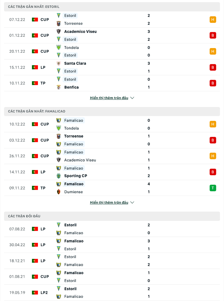 Estoril vs Famalicao doi dau - Soi kèo nhà cái KTO