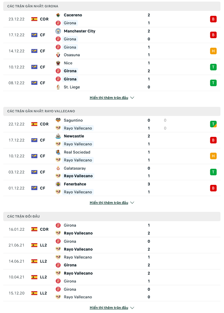 Girona vs Vallecano doi dau - Soi kèo nhà cái KTO