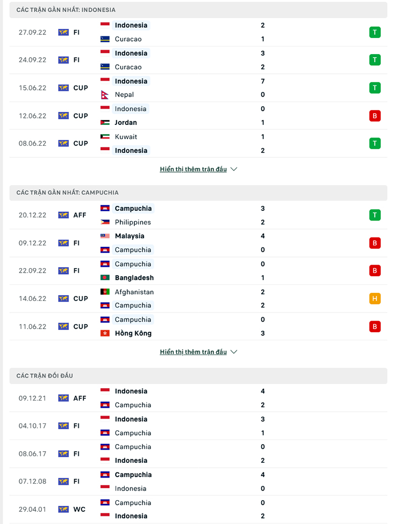 Indonesia vs Campuchia Doi dau - Soi kèo nhà cái KTO