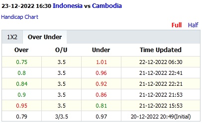 Indonesia vs Campuchia Tai - Soi kèo nhà cái KTO