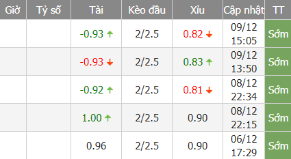 Las Palmas bd - Soi kèo nhà cái KTO