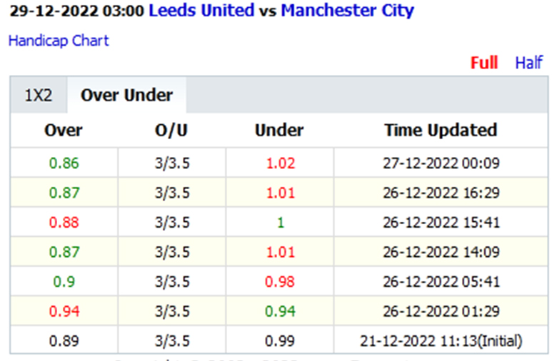 Leeds United vs Man City Tai - Soi kèo nhà cái KTO