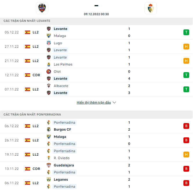 Levante dd - Soi kèo nhà cái KTO