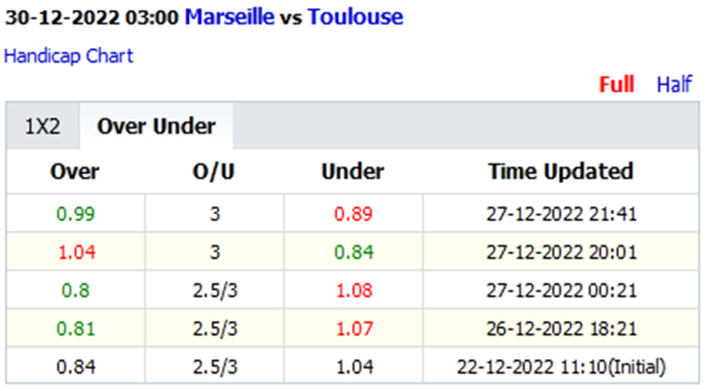 Marseille vs Toulouse ty le - Soi kèo nhà cái KTO
