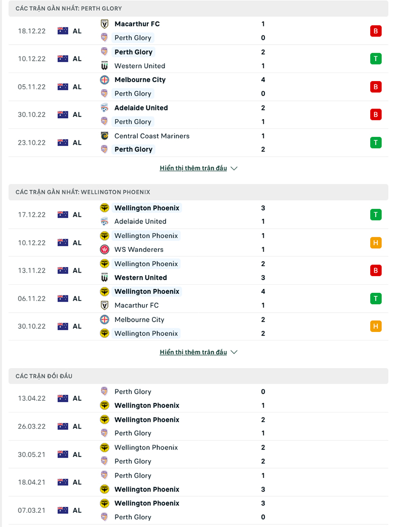 Perth Glory vs Wellington Phoenix doi dau - Soi kèo nhà cái KTO