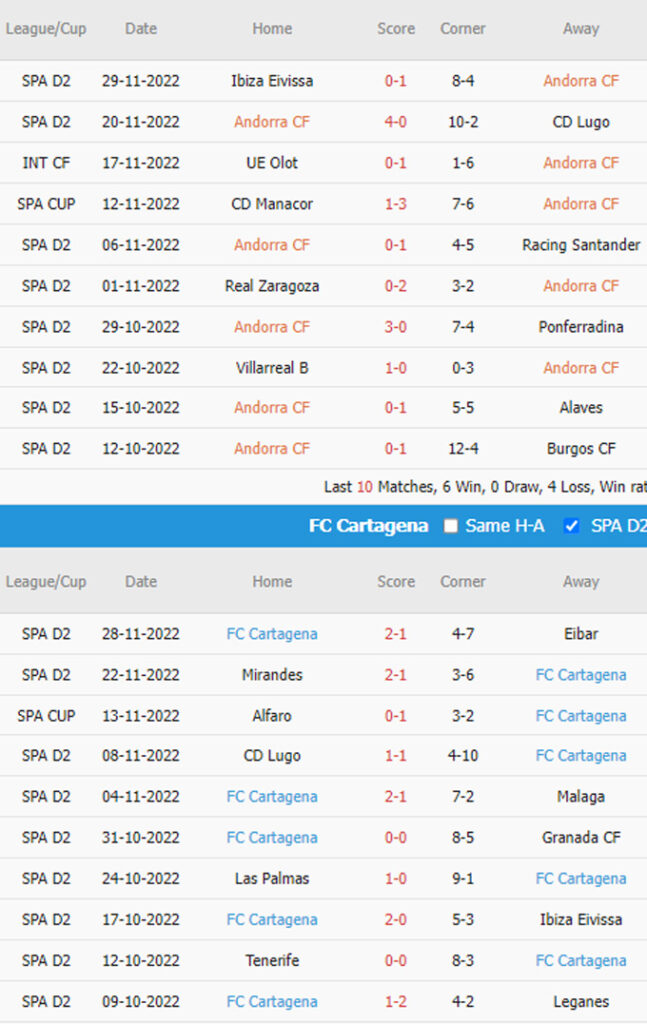 Phat goc Andorra vs FC Cartagena - Soi kèo nhà cái KTO