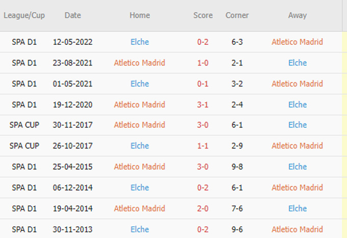 Phat goc Atletico Madrid vs Elche - Soi kèo nhà cái KTO
