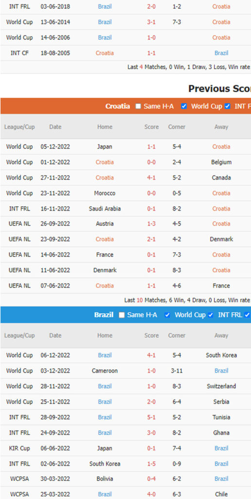 Phat goc Brazil vs Croatia - Soi kèo nhà cái KTO