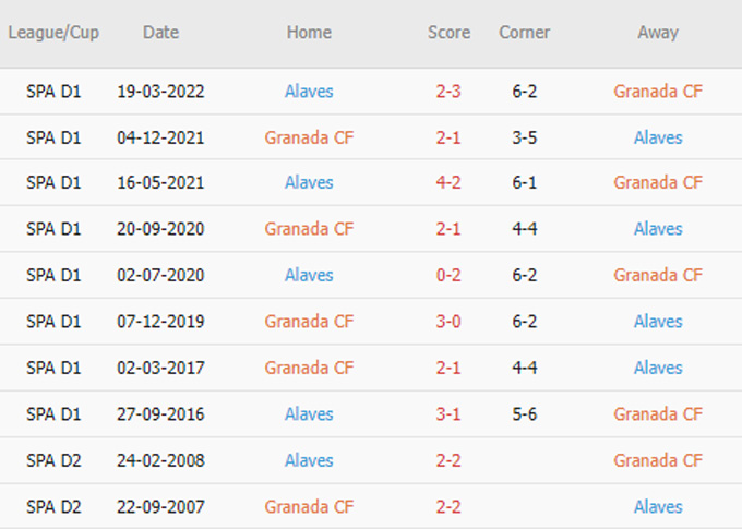 Phat goc Granada vs Alaves - Soi kèo nhà cái KTO