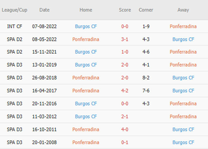 Phat goc Ponferradina vs Burgos - Soi kèo nhà cái KTO