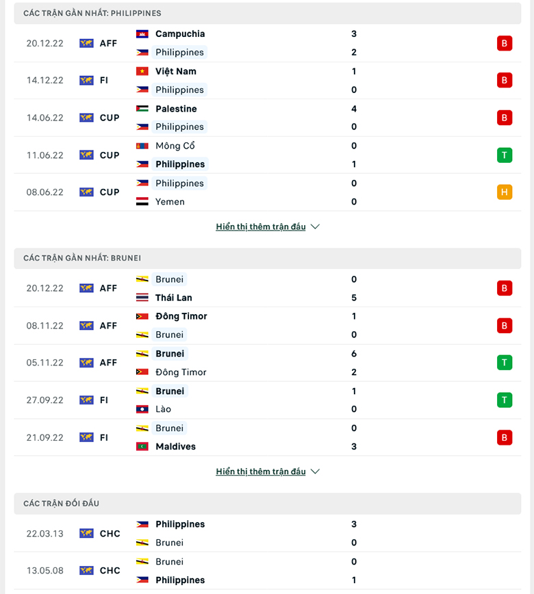 Philippines vs Brunei doi dau - Soi kèo nhà cái KTO