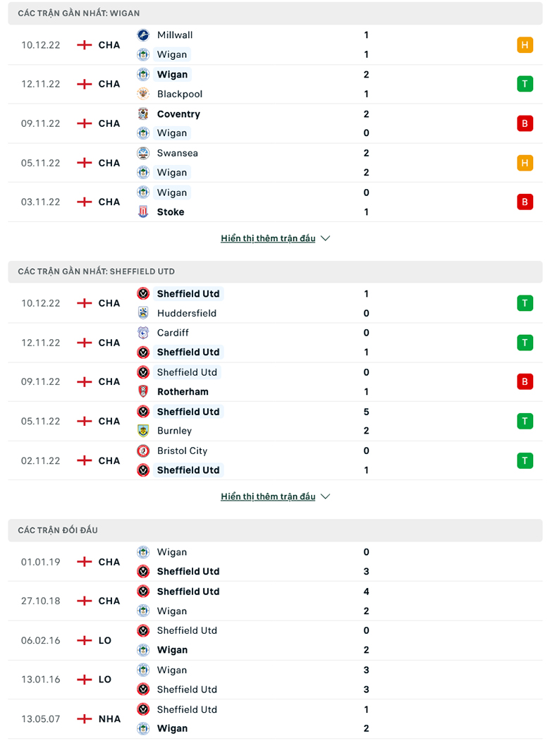 Wigan vs Sheffield United doi dau - Soi kèo nhà cái KTO