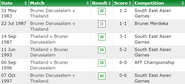 brunei dd - Soi kèo nhà cái KTO