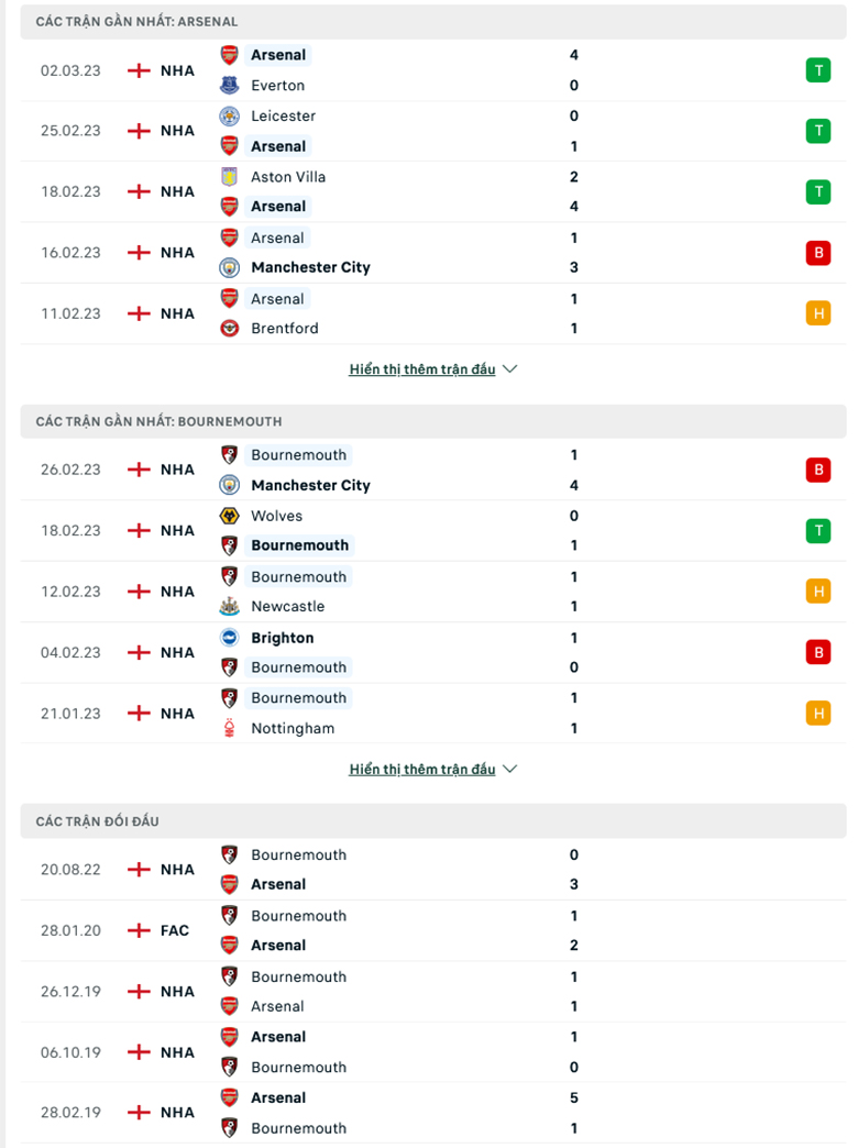 Arsenal vs Bournemouth doi dau - Soi kèo nhà cái KTO