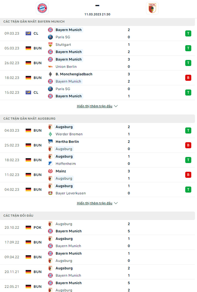 Doi dau Bayern vs Augsburg - Soi kèo nhà cái KTO