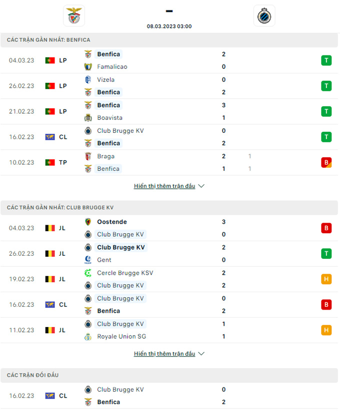 Doi dau Benfica vs Club Brugge - Soi kèo nhà cái KTO