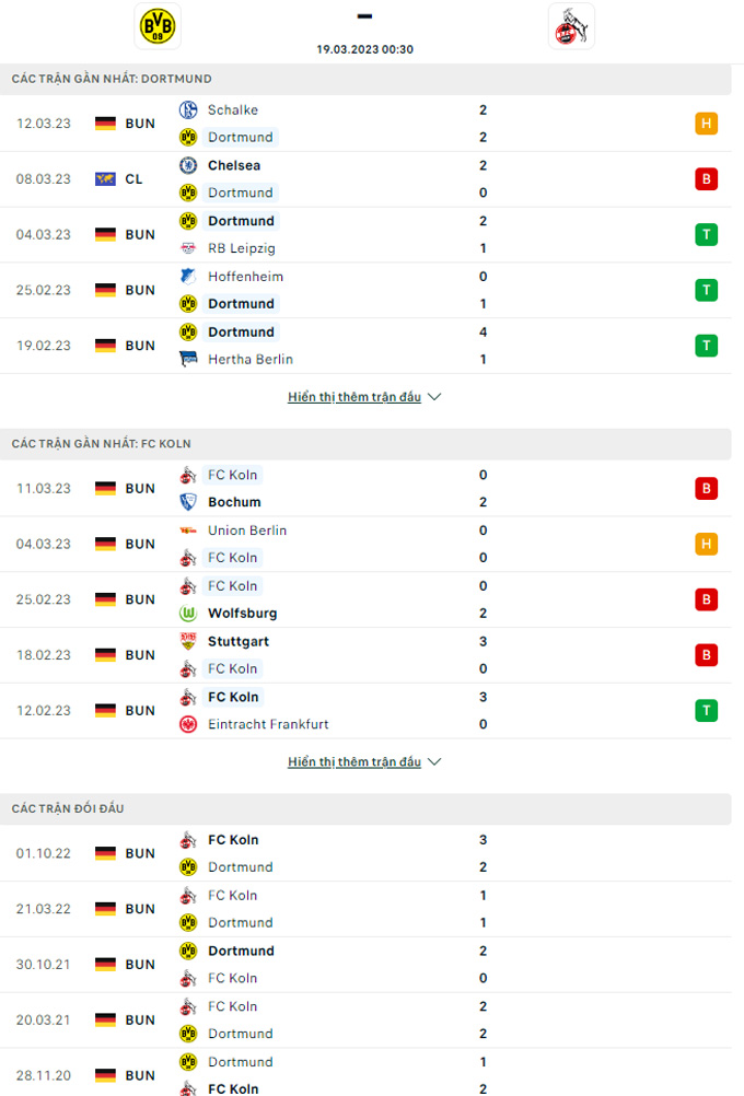 Doi dau Dortmund vs Cologne - Soi kèo nhà cái KTO