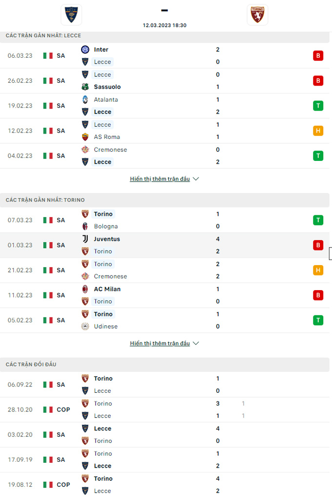 Doi dau Lecce vs Torrino - Soi kèo nhà cái KTO