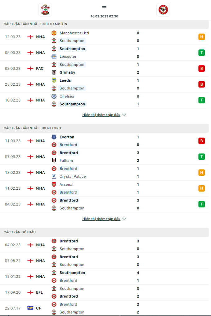 Doi dau Southampton vs Brentford - Soi kèo nhà cái KTO