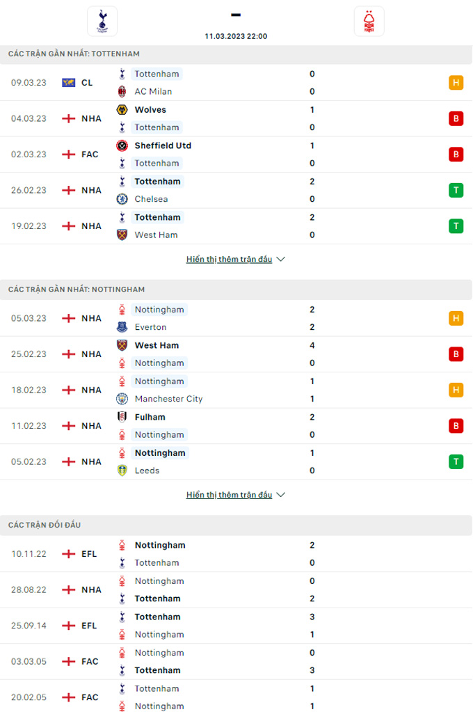 Doi dau Tottenham vs Nottingham - Soi kèo nhà cái KTO