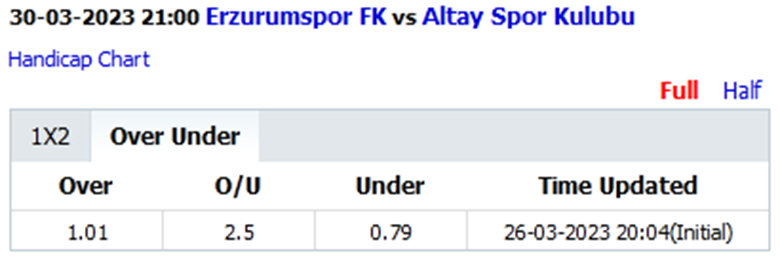 Erzurumspor vs Altay tai - Soi kèo nhà cái KTO