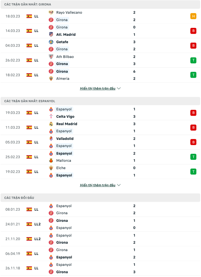 Girona vs Espanyol doi dau - Soi kèo nhà cái KTO