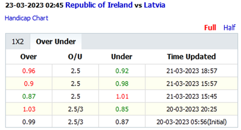 Ireland vs Latvia tai - Soi kèo nhà cái KTO