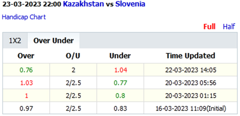 Kazakhstan vs Slovenia tai - Soi kèo nhà cái KTO