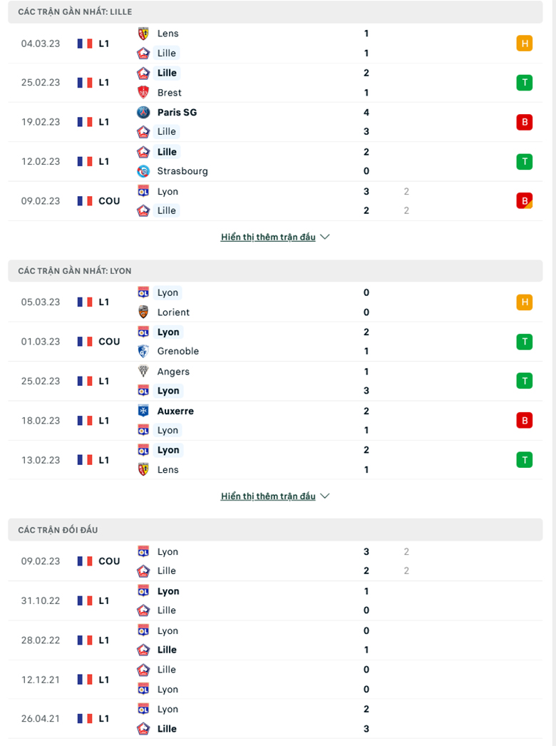 Lille OSC vs Lyon doi dau - Soi kèo nhà cái KTO