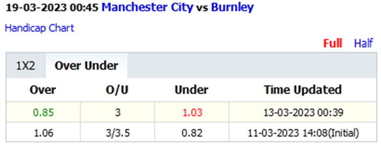Man City vs Burnley tai - Soi kèo nhà cái KTO