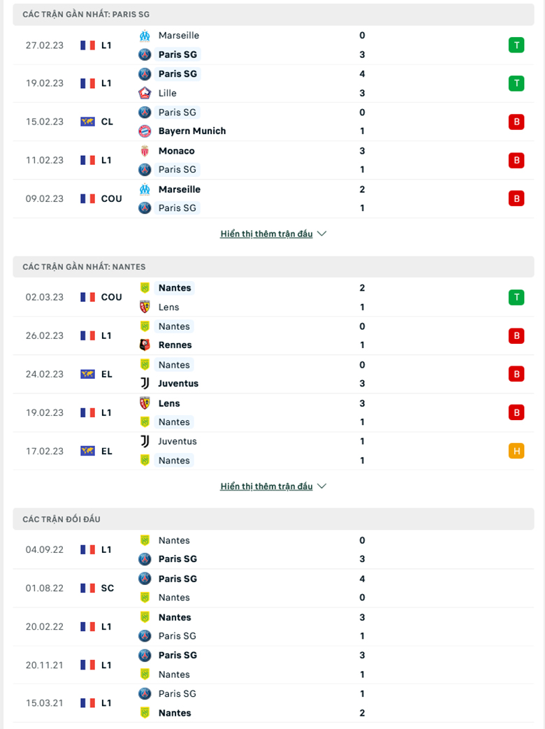 PSG vs Nantes doi dau - Soi kèo nhà cái KTO