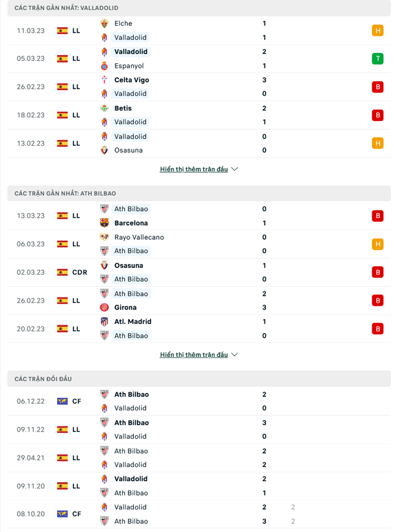 Valladolid vs Bilbao doi dau - Soi kèo nhà cái KTO