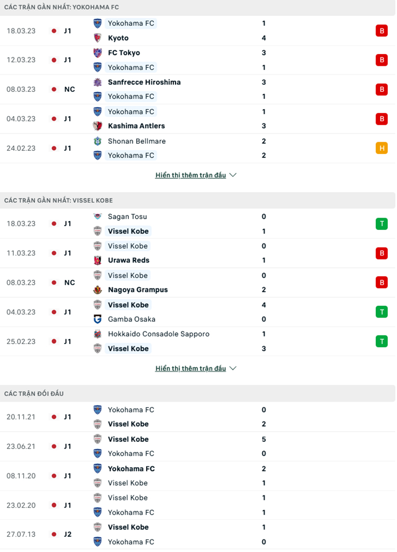 Yokohama FC vs Vissel Kobe doi dau - Soi kèo nhà cái KTO